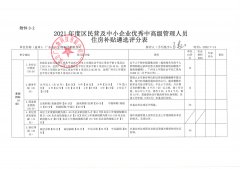2021年度广州市黄埔区住房补贴参选申请公示